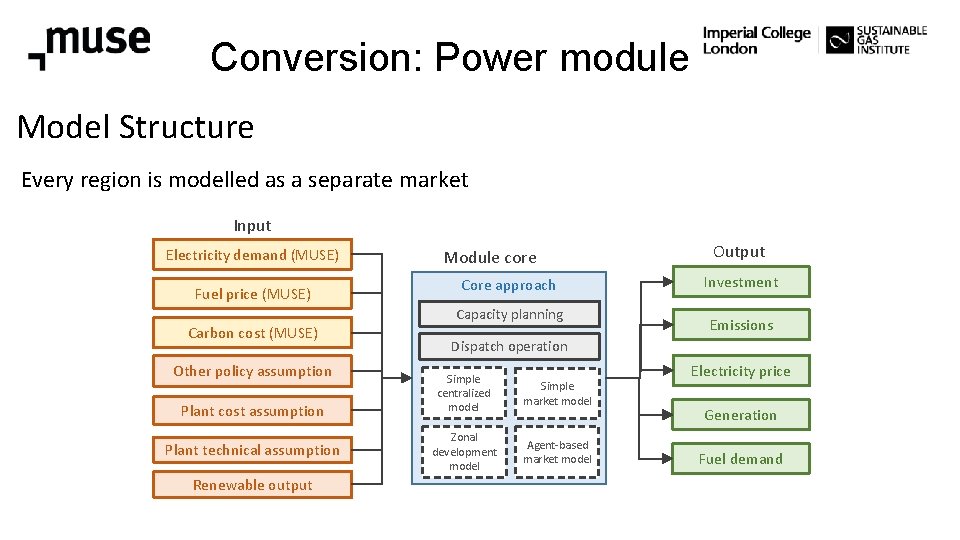Conversion: Power module Model Structure Every region is modelled as a separate market Input