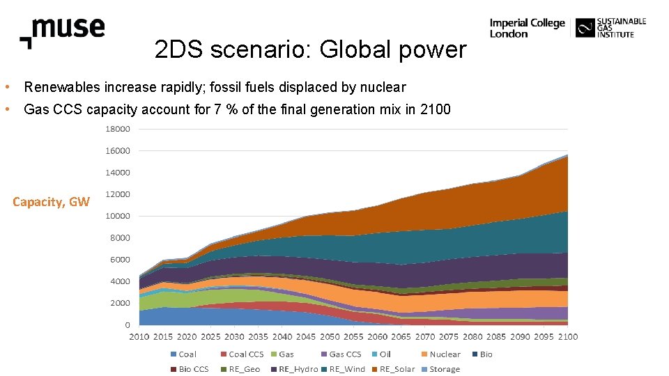 2 DS scenario: Global power • Renewables increase rapidly; fossil fuels displaced by nuclear