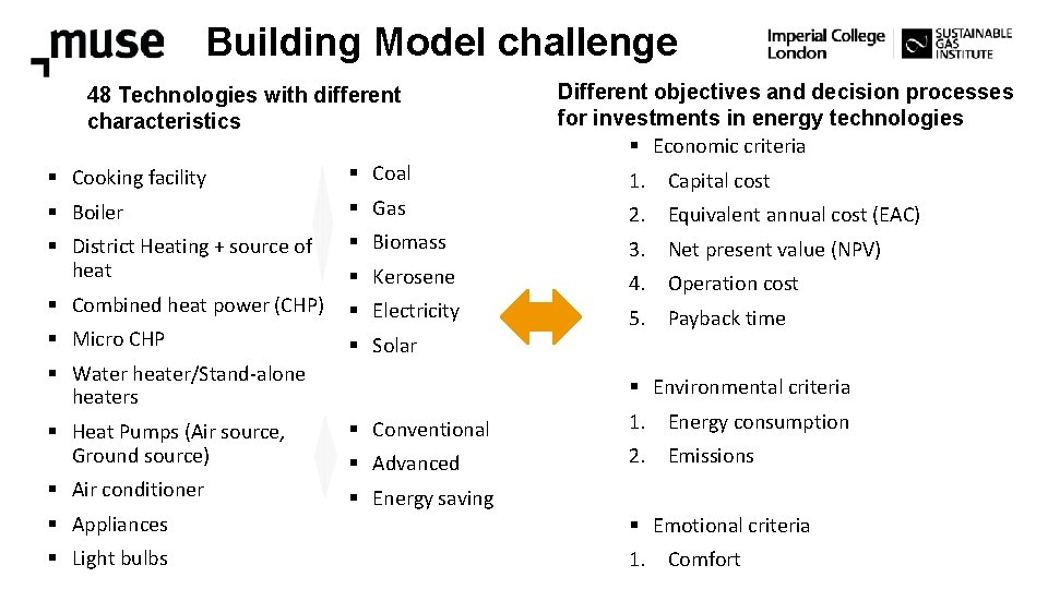 Building Model challenge 48 Technologies with different characteristics Different objectives and decision processes for