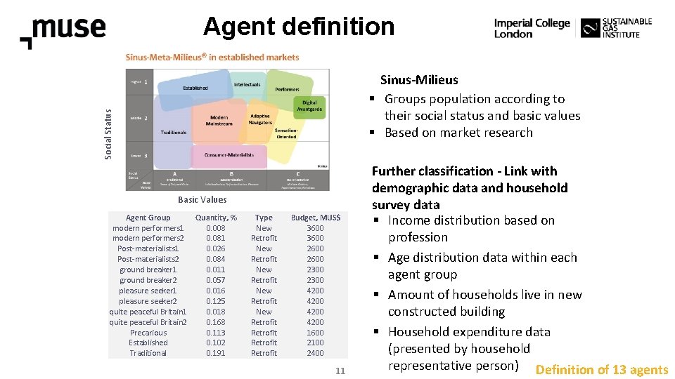 Agent definition Social Status Sinus-Milieus § Groups population according to their social status and