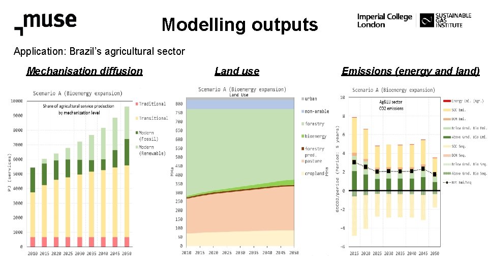 Modelling outputs Application: Brazil’s agricultural sector Mechanisation diffusion Land use Emissions (energy and land)