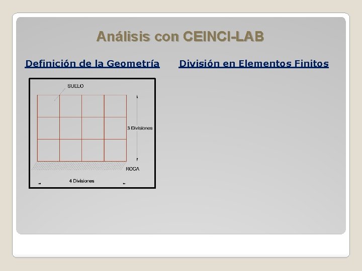 Análisis con CEINCI-LAB Definición de la Geometría División en Elementos Finitos 