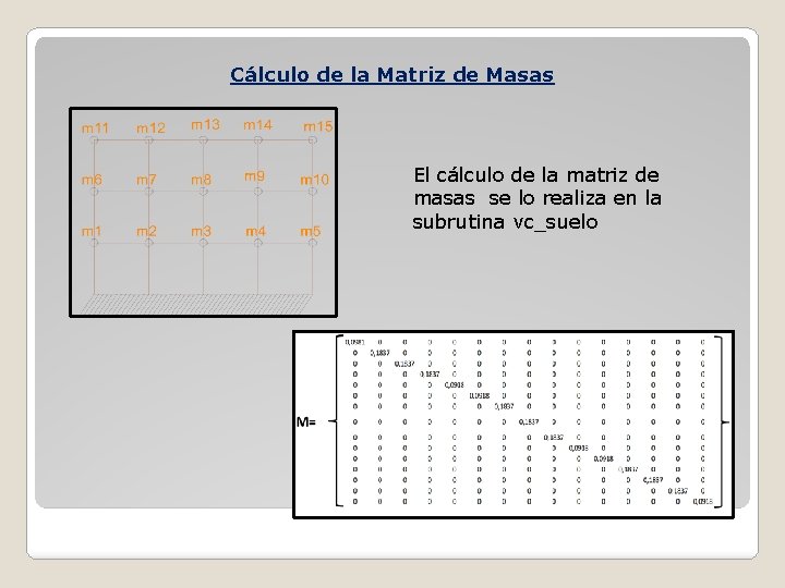 Cálculo de la Matriz de Masas El cálculo de la matriz de masas se