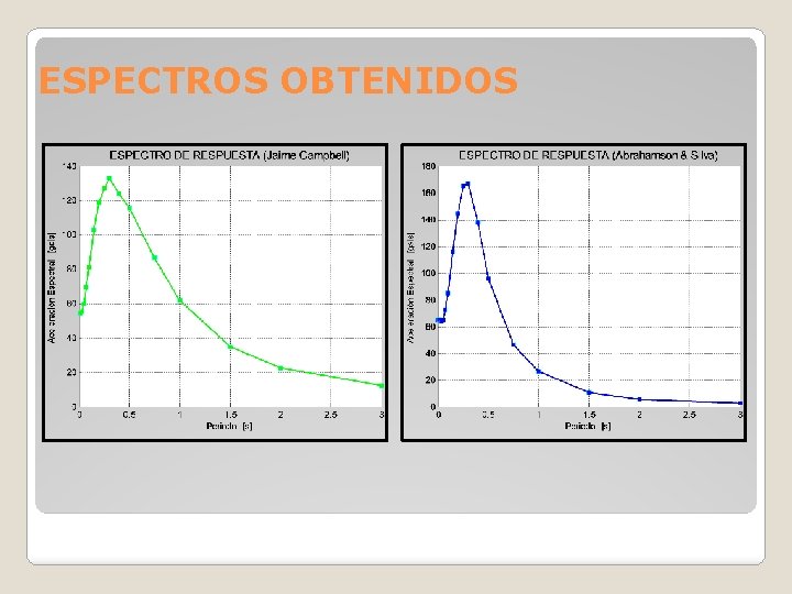 ESPECTROS OBTENIDOS 