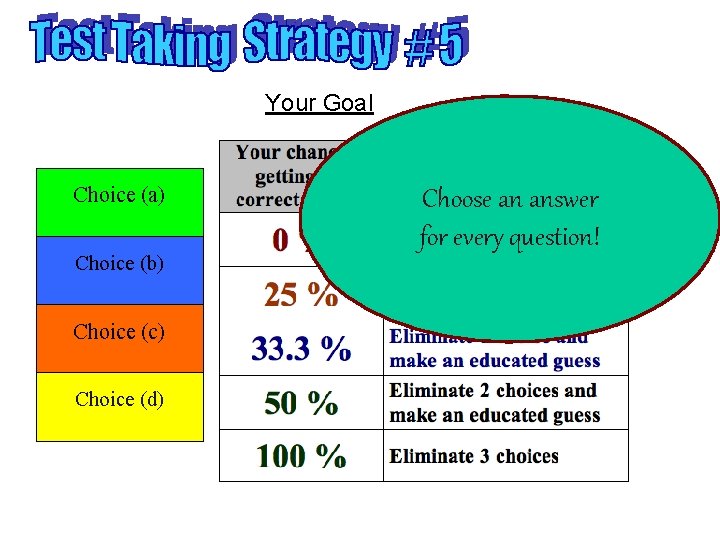 Your Goal Choice (a) Choice (b) Choice (c) Choice (d) Choose an answer for