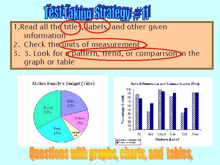 1. Read all the titles, labels, and other given information 2. Check the units