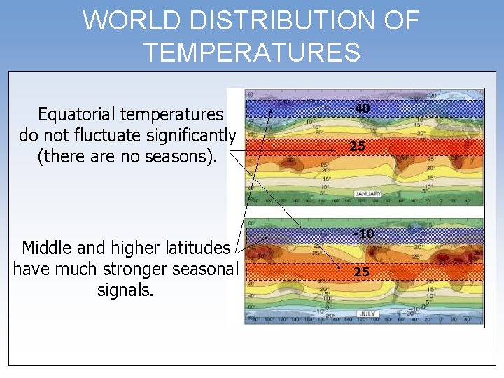 WORLD DISTRIBUTION OF TEMPERATURES Equatorial temperatures do not fluctuate significantly (there are no seasons).