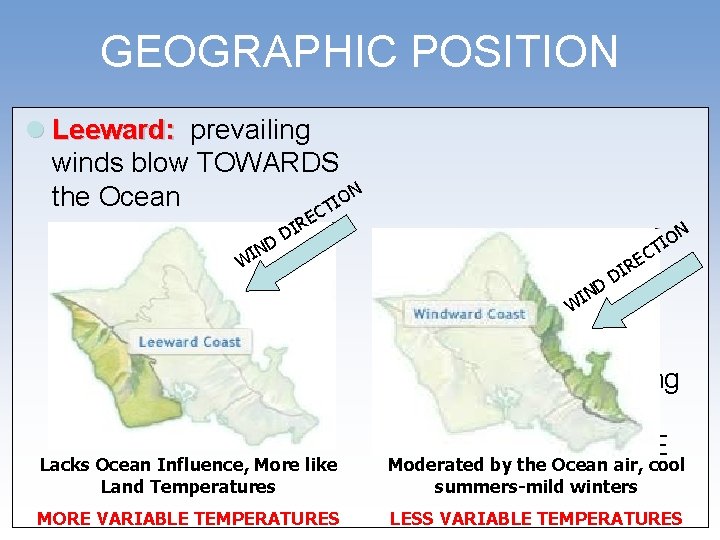 GEOGRAPHIC POSITION l Leeward: prevailing winds blow TOWARDS ON the Ocean I CT ND