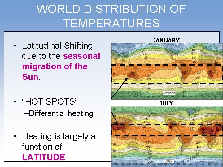 WORLD DISTRIBUTION OF TEMPERATURES • Latitudinal Shifting due to the seasonal migration of the
