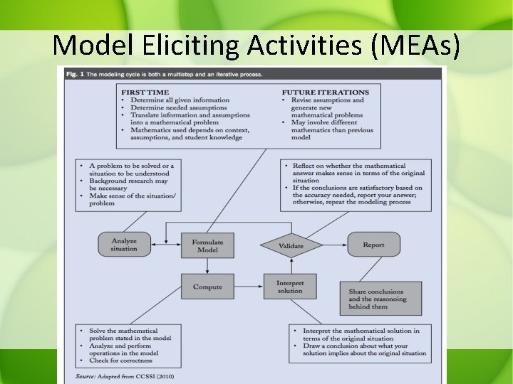 Model Eliciting Activities (MEAs) 