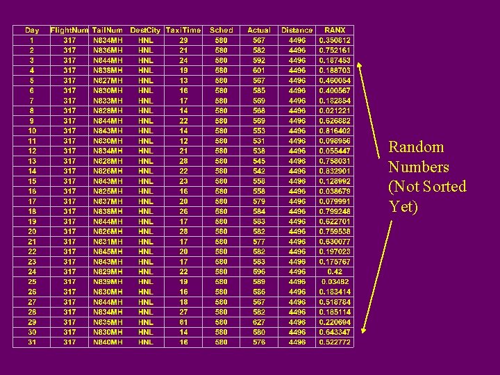 Random Numbers (Not Sorted Yet) 