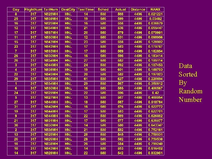 Data Sorted By Random Number 