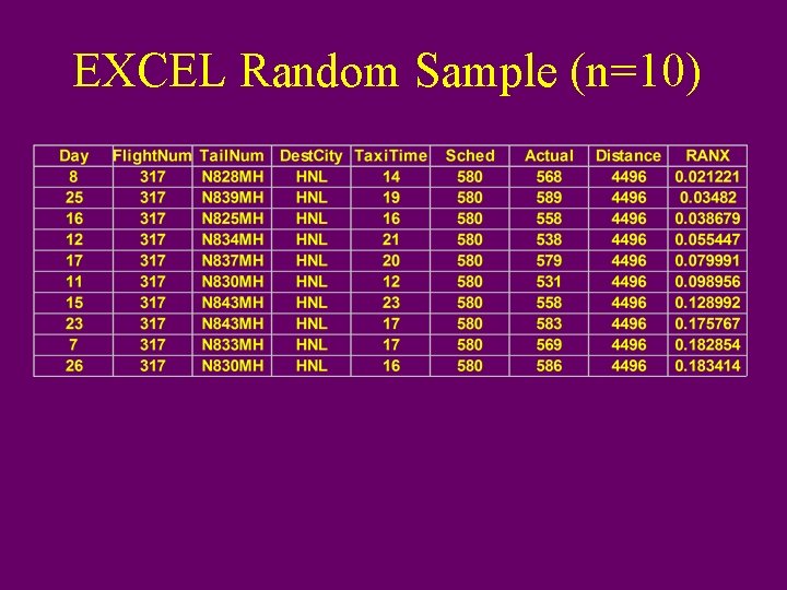 EXCEL Random Sample (n=10) 