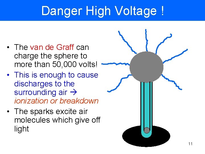Danger High Voltage ! • The van de Graff can charge the sphere to