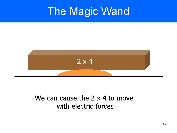 The Magic Wand 2 x 4 We can cause the 2 x 4 to