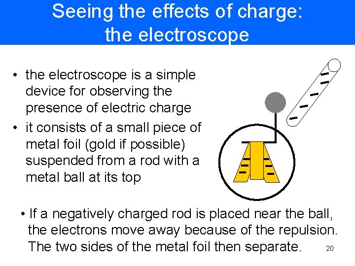 Seeing the effects of charge: the electroscope • the electroscope is a simple device