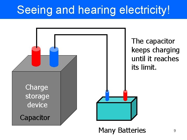 Seeing and hearing electricity! The capacitor keeps charging until it reaches its limit. Charge