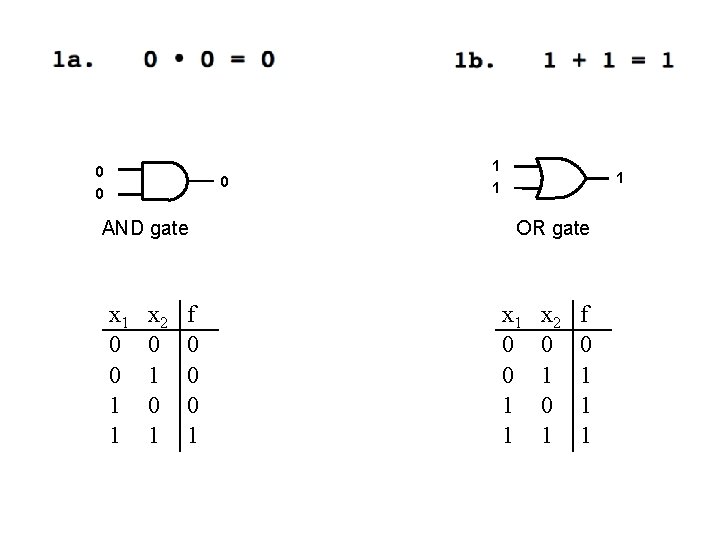 0 0 0 AND gate x 1 0 0 1 1 x 2 0