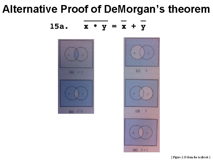 Alternative Proof of De. Morgan’s theorem [ Figure 2. 18 from the textbook ]