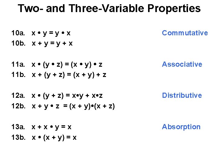 Two- and Three-Variable Properties 10 a. x y = y x 10 b. x