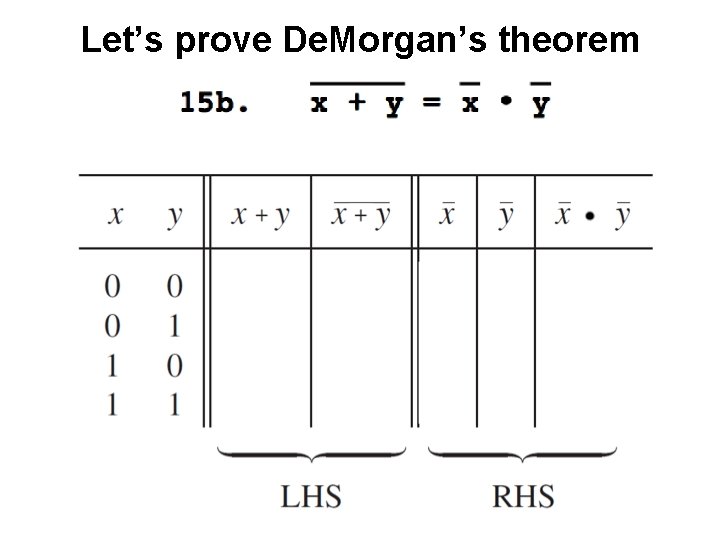 Let’s prove De. Morgan’s theorem 