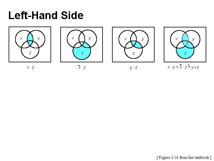 Left-Hand Side x y x y z z z x× y x×z y×z x