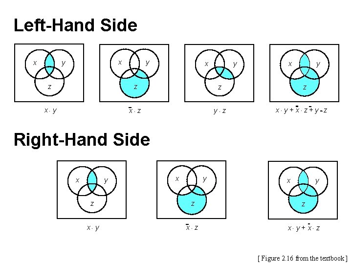Left-Hand Side x x y y x y z z z x× y x×z