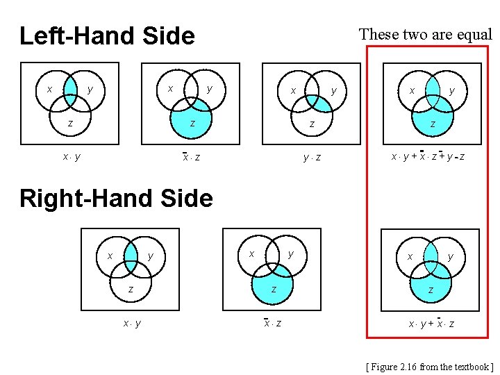 Left-Hand Side x x y These two are equal y x y z z