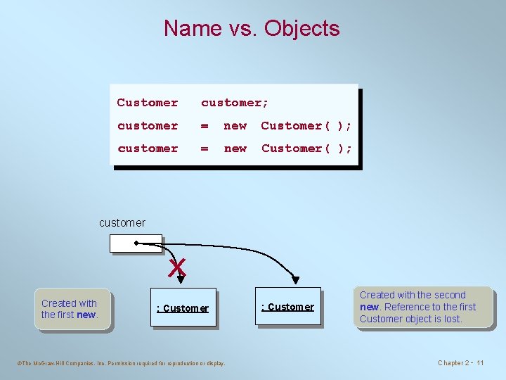 Name vs. Objects Customer customer; customer = new Customer( ); customer Created with the