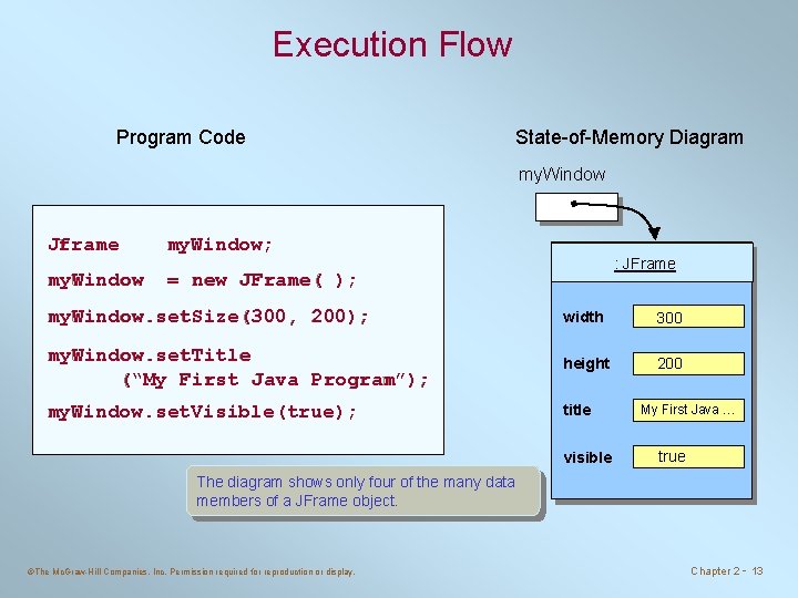 Execution Flow Program Code State-of-Memory Diagram my. Window Jframe JFrame my. Window; my. Window