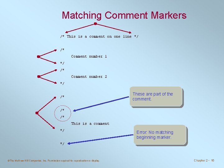 Matching Comment Markers /* This is a comment on one line */ /* Comment