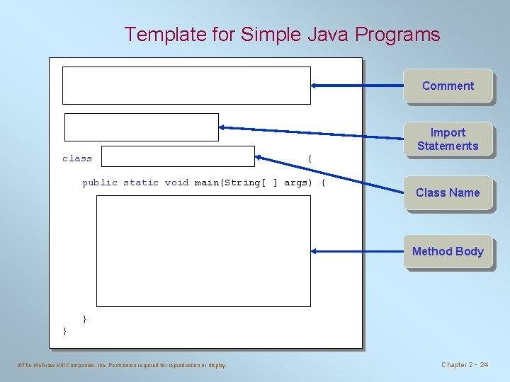 Template for Simple Java Programs /* Chapter 2 Sample Program: Displaying a Window Comment