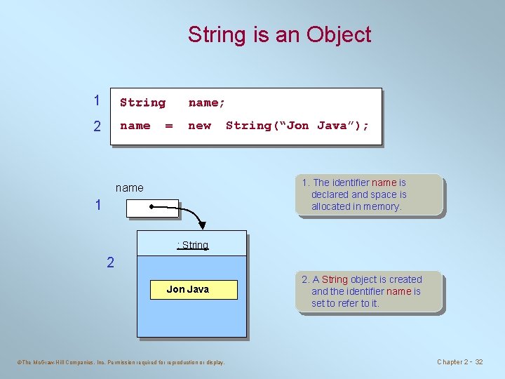 String is an Object 1 String name; 2 name new = String(“Jon Java”); 1.