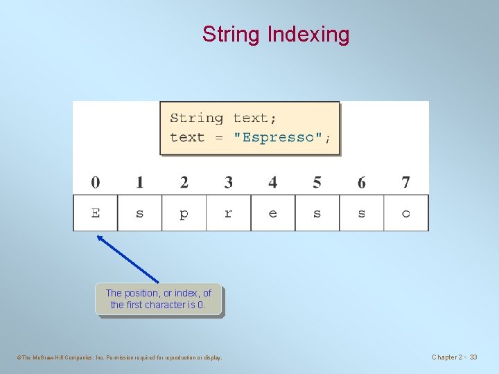 String Indexing The position, or index, of the first character is 0. ©The Mc.