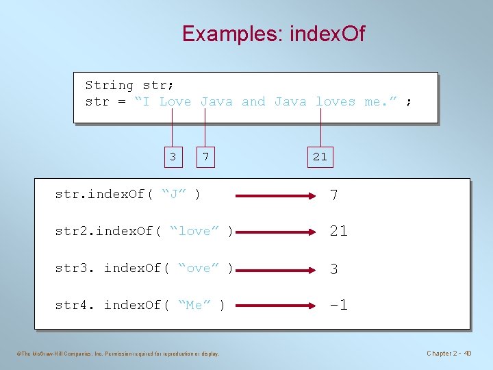 Examples: index. Of String str; str = “I Love Java and Java loves me.