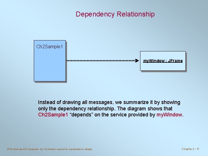Dependency Relationship Ch 2 Sample 1 my. Window : JFrame Instead of drawing all