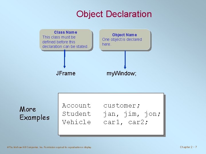 Object Declaration Class Name This class must be defined before this declaration can be