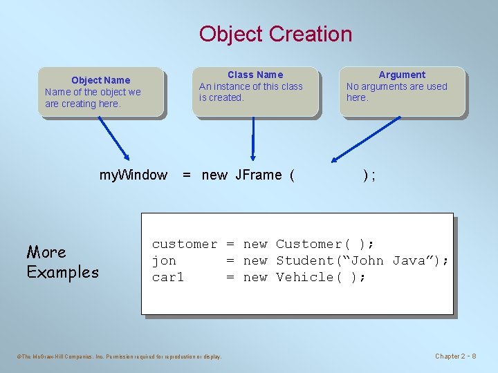 Object Creation Class Name An instance of this class is created. Object Name of