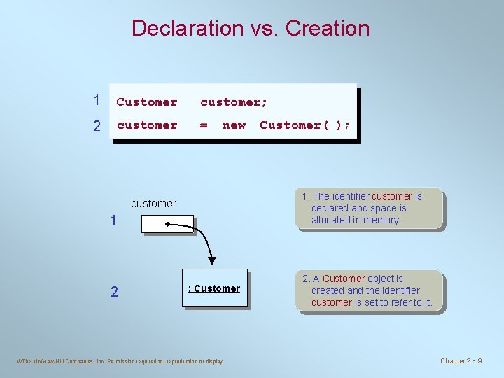 Declaration vs. Creation 1 Customer customer; 2 customer = new 1. The identifier customer