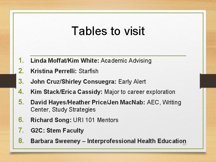 Tables to visit 1. 2. 3. 4. 5. Linda Moffat/Kim White: Academic Advising Kristina