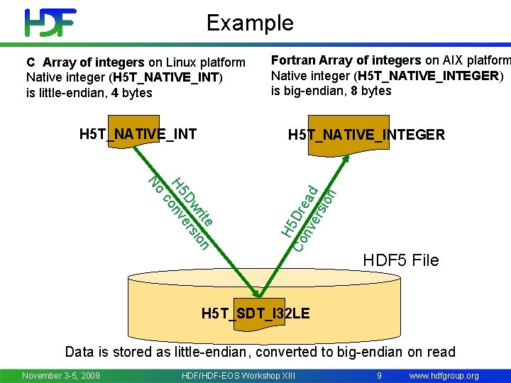 The HDF Group HDF 5 Advanced Topics Elena
