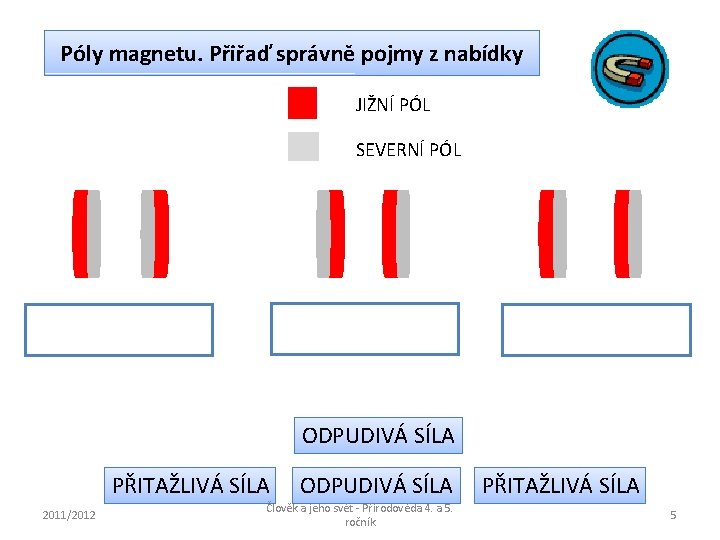 Póly magnetu. Přiřaď správně pojmy z nabídky JIŽNÍ PÓL SEVERNÍ PÓL ODPUDIVÁ SÍLA PŘITAŽLIVÁ