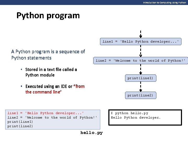 Introduction to Computing Using Python program line 1 = 'Hello Python developer. . .