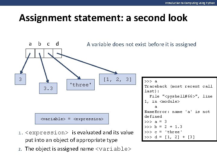 Introduction to Computing Using Python Assignment statement: a second look a b c d