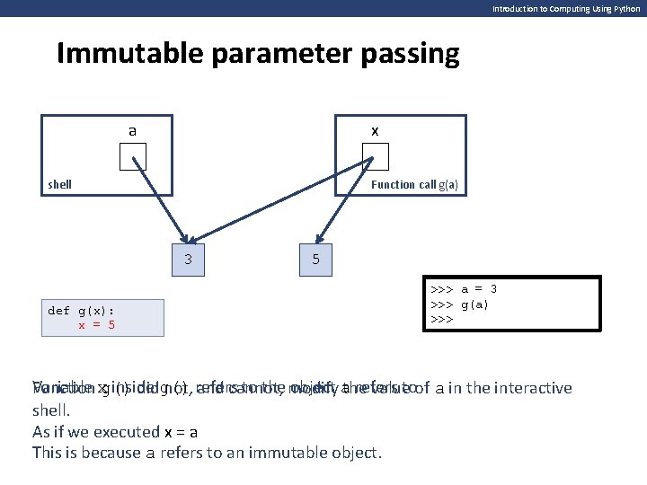 Introduction to Computing Using Python Immutable parameter passing a x shell Function call g(a)