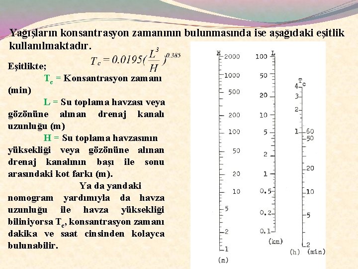 Yağışların konsantrasyon zamanının bulunmasında ise aşağıdaki eşitlik kullanılmaktadır. Eşitlikte; Tc = Konsantrasyon zamanı (min)