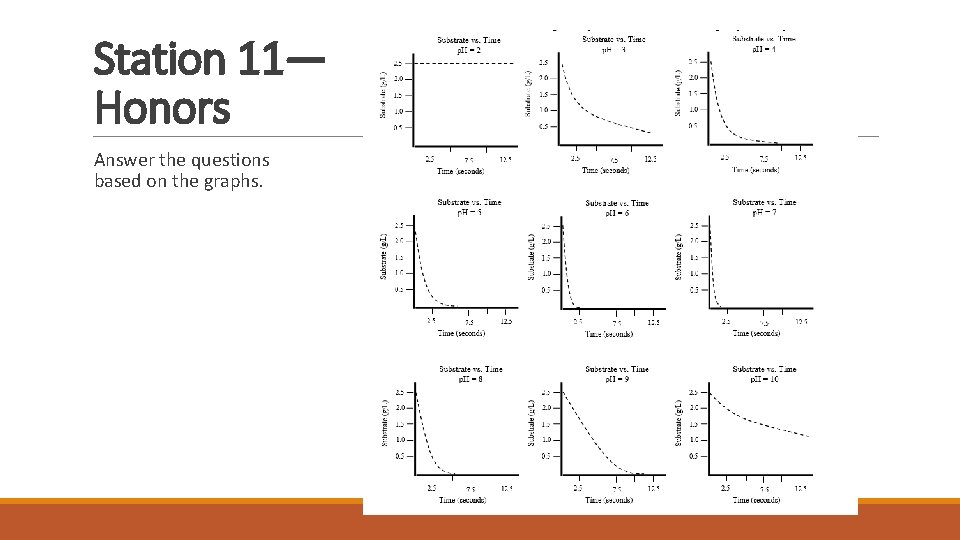 Station 11— Honors Answer the questions based on the graphs. 