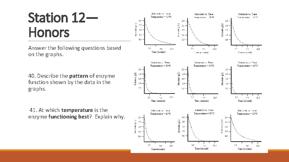 Station 12— Honors Answer the following questions based on the graphs. 40. Describe the