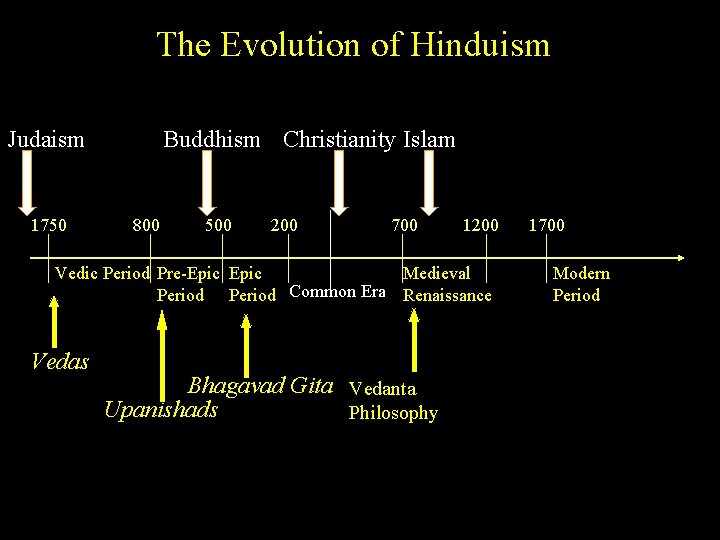 The Evolution of Hinduism Judaism 1750 Buddhism Christianity Islam 800 500 200 700 1200