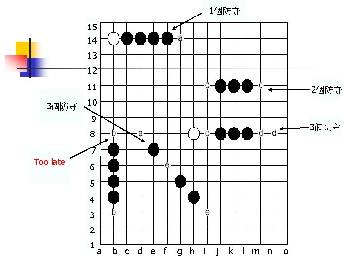 1個防守 15 14 13 12 11 3個防守 2個防守 10 9 3個防守 8 7 Too
